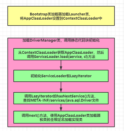 JVM是什么意思