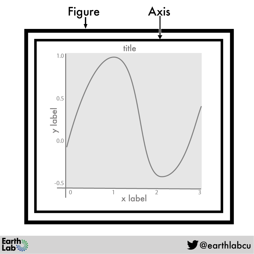 Python中怎么使用Matplotlib繪制統(tǒng)計圖