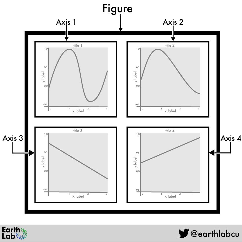 Python中怎么使用Matplotlib绘制统计图