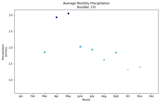 Python中怎么使用Matplotlib绘制统计图