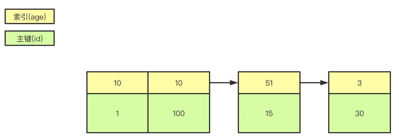 mysql相关面试题有哪些