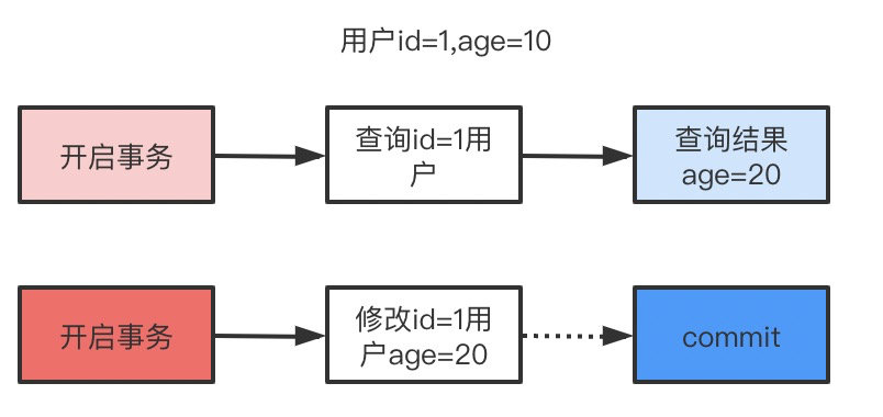 mysql相关面试题有哪些