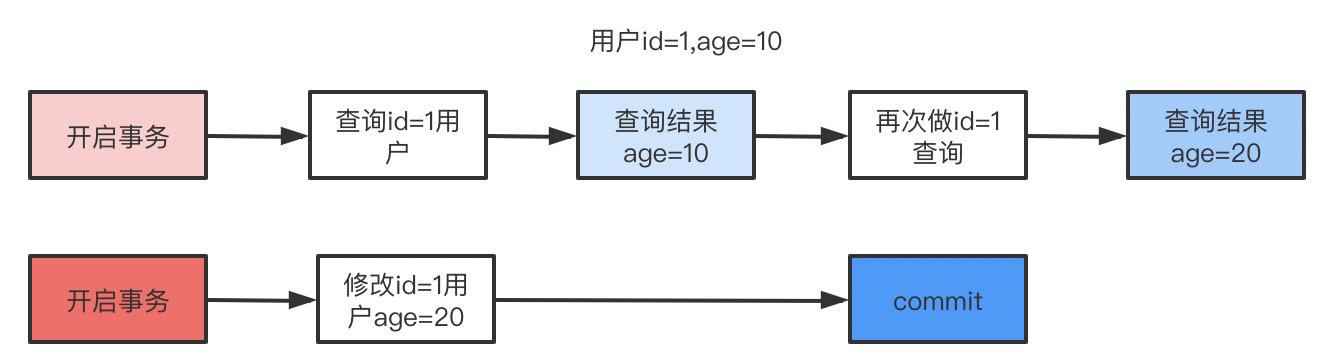 mysql相关面试题有哪些