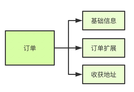 mysql相关面试题有哪些