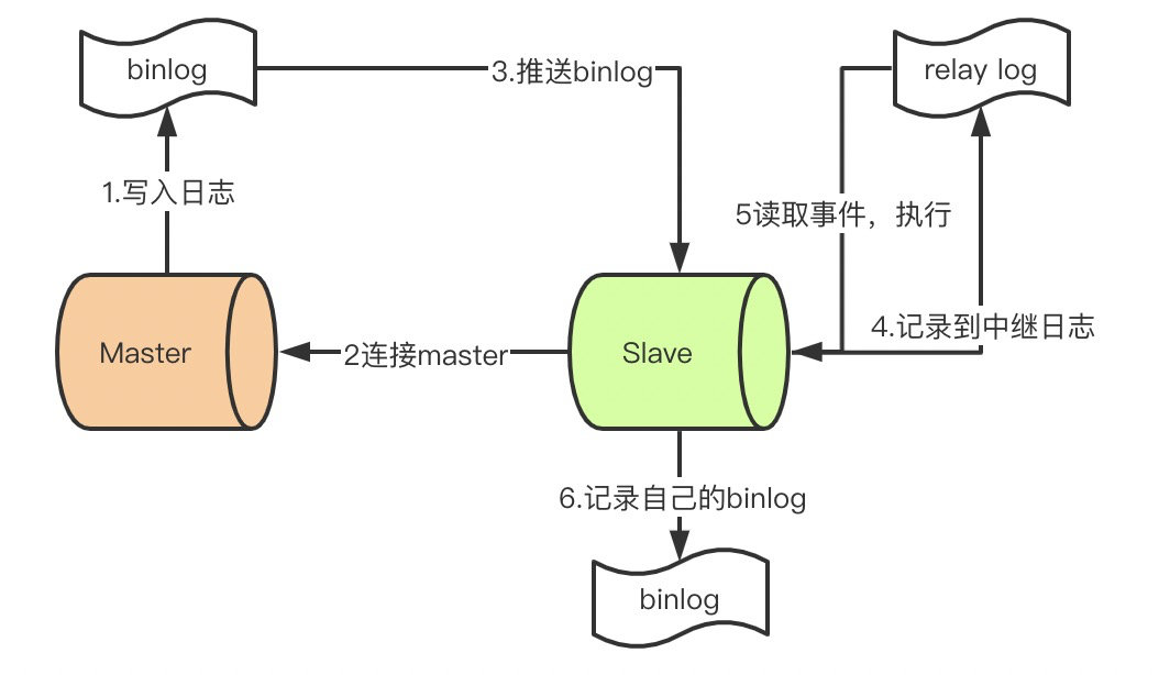 mysql相关面试题有哪些