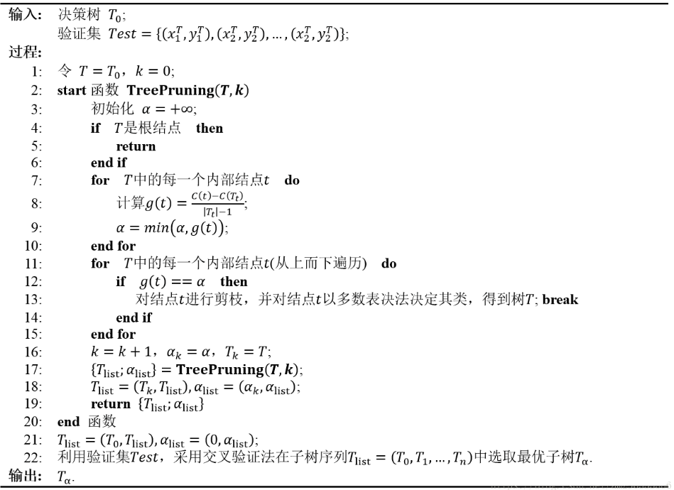 大數(shù)據(jù)機(jī)器學(xué)習(xí)基礎(chǔ)中怎么用可視化方式理解決策樹