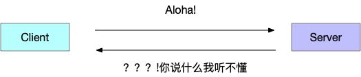 Dubbo 3.0中常用協(xié)議對比及RPC 協(xié)議新形態(tài)是怎樣的