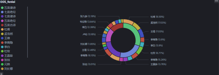 将唐诗三百首写入 Elasticsearch 会发生什么