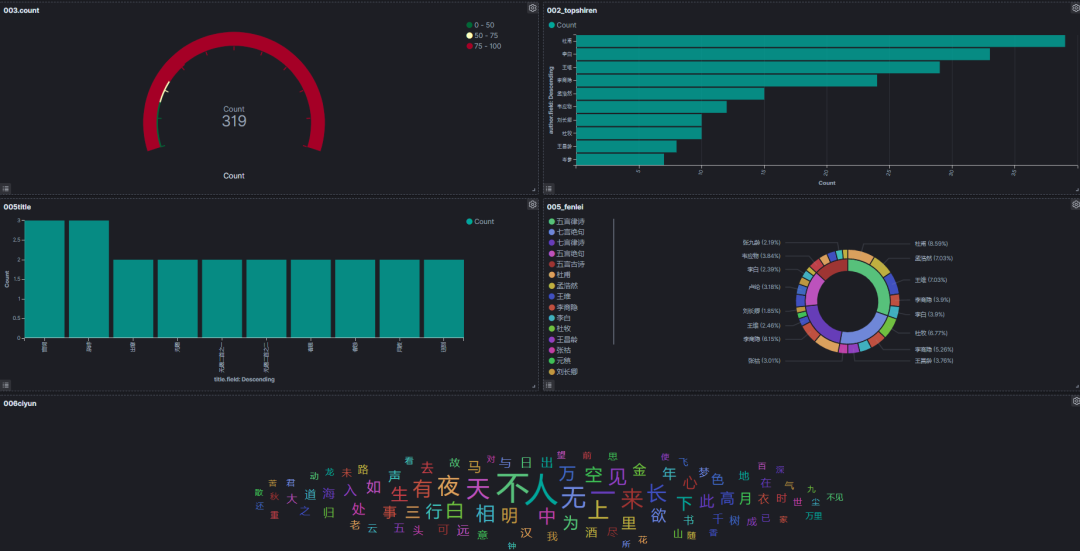 将唐诗三百首写入 Elasticsearch 会发生什么