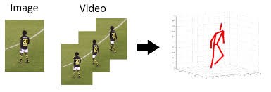 如何使用OpenCV对运动员的姿势进行检测