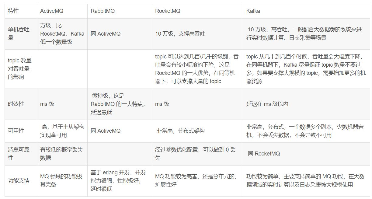 怎么实现RabbitMQ消息中间件的工作原理和使用