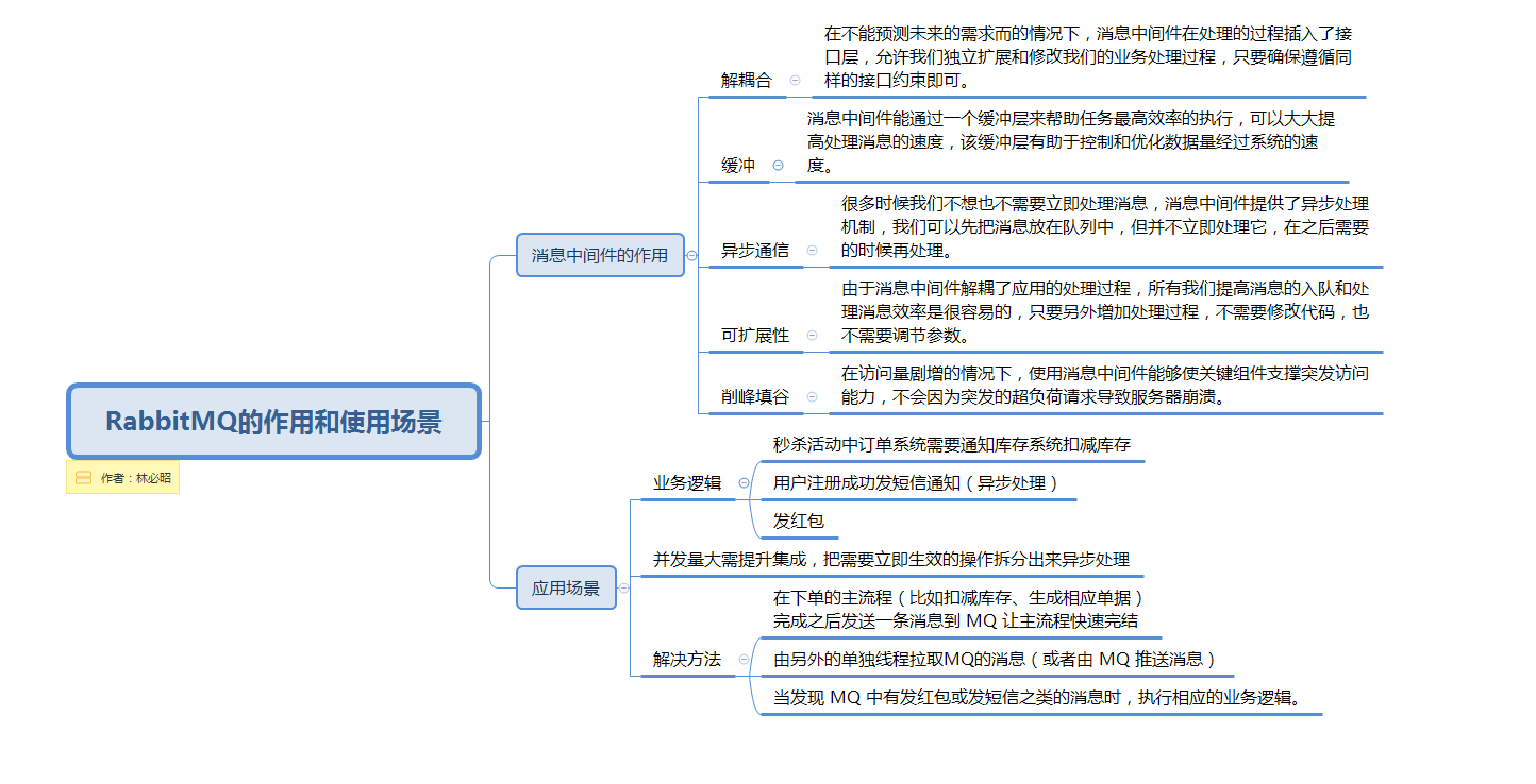 怎么实现RabbitMQ消息中间件的工作原理和使用