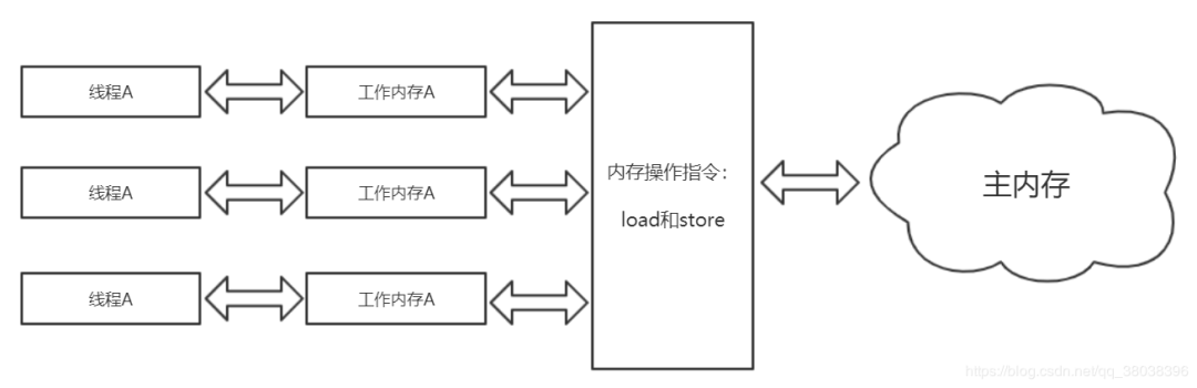 Java并发编程在各主流框架中怎么应用