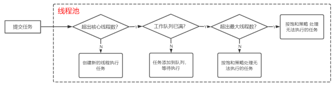 Java并發(fā)編程在各主流框架中怎么應(yīng)用