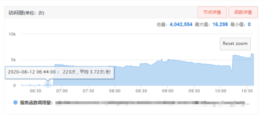 JVM堆外内存泄漏故障排查的示例分析