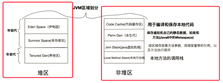 JVM堆外内存泄漏故障排查的示例分析