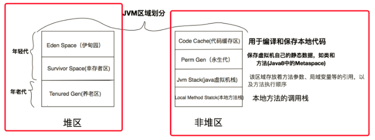 JVM堆外內(nèi)存泄漏故障排查的示例分析