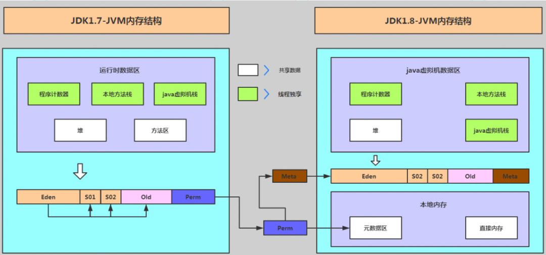 JVM堆外內(nèi)存泄漏故障排查的示例分析