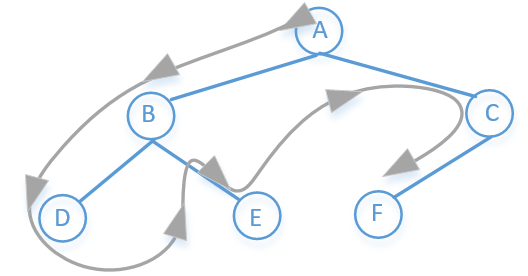 怎样分析python二叉树的序列化与反序列化