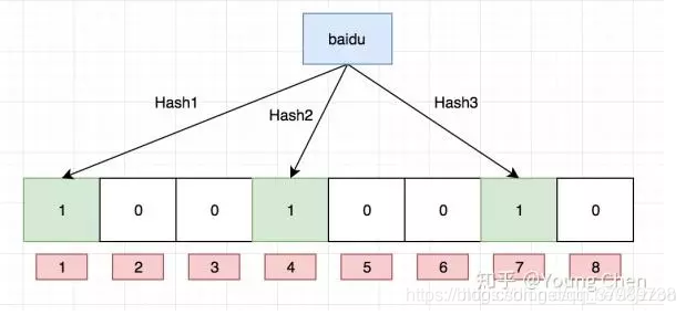 怎么解讀Redis緩存穿透、緩存擊穿和緩存雪崩