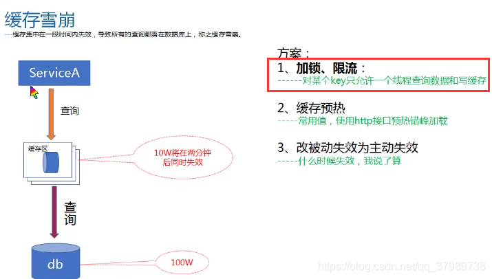 怎么解读Redis缓存穿透、缓存击穿和缓存雪崩