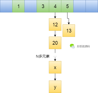 java中关于哈希的知识点有哪些