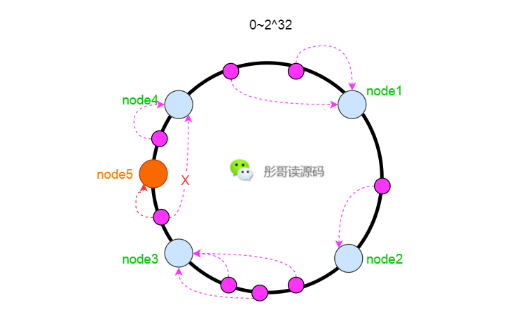 java中关于哈希的知识点有哪些