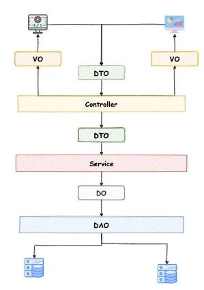 Java對象復(fù)制工具類有哪些