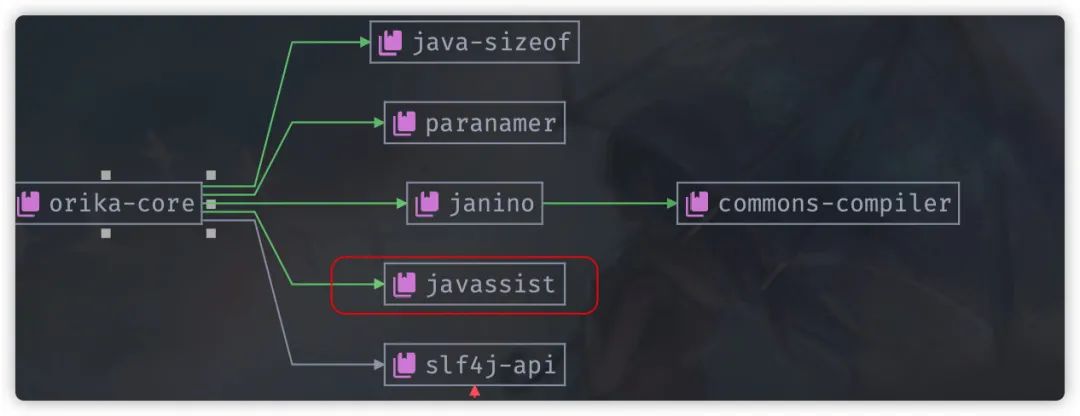 Java對象復(fù)制工具類有哪些