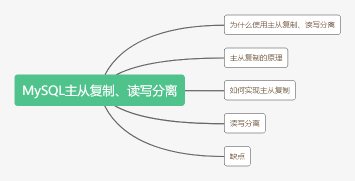 MySQL中怎么实现主从复制与读写分离