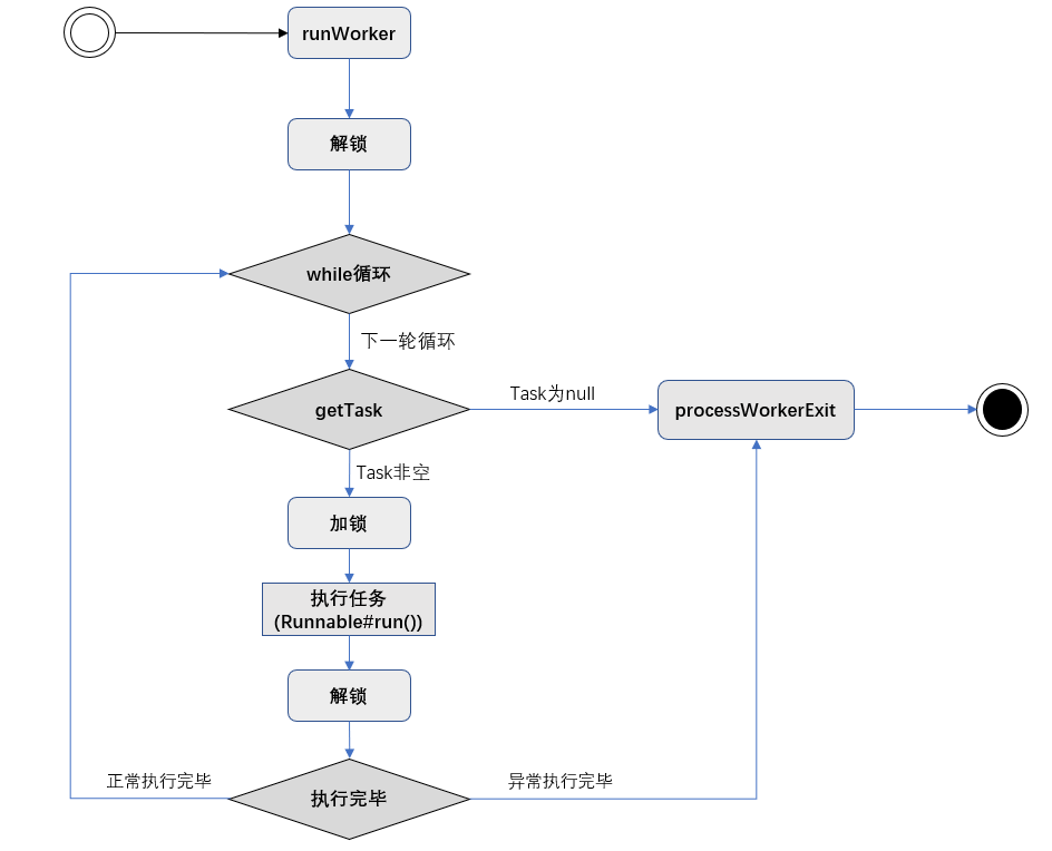 如何从源码上分析JUC线程池ThreadPoolExecutor的实现原理