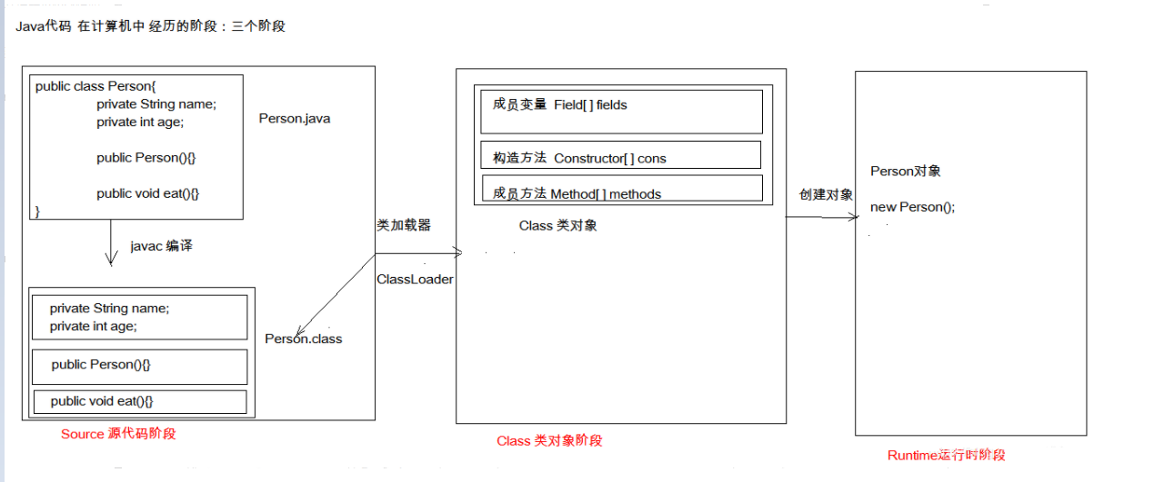 Java反射有什么优点