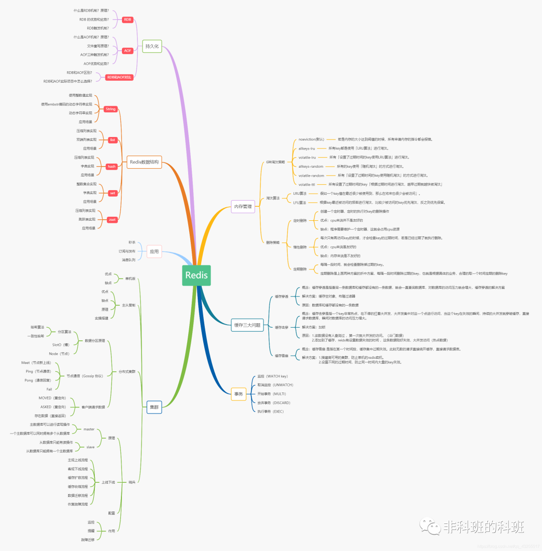 Redis主從復(fù)制、哨兵、Cluster三種模式詳細(xì)介紹