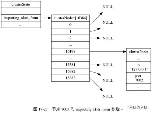 Redis主从复制、哨兵、Cluster三种模式详细介绍