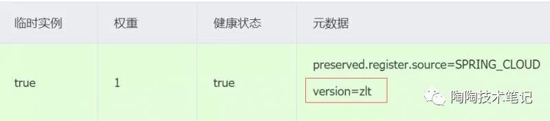 Spring Cloud开发人员解决服务冲突和实例乱窜的示例分析