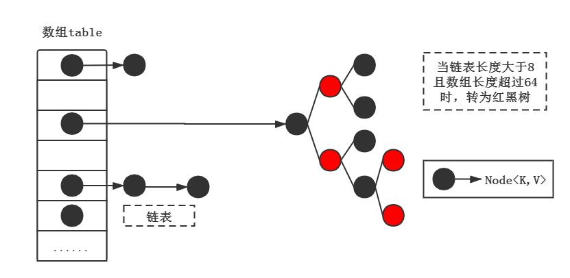 為什么HashMap加載因子一定是0.75而不是0.8，0.6