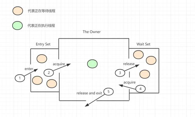 synchronized的实现原理以及锁优化方法是什么