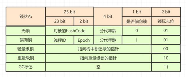 synchronized的实现原理以及锁优化方法是什么