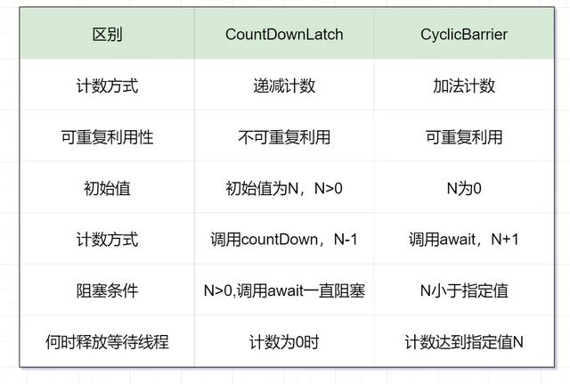 synchronized的实现原理以及锁优化方法是什么