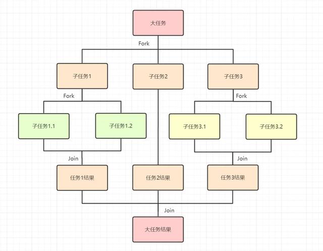 synchronized的实现原理以及锁优化方法是什么