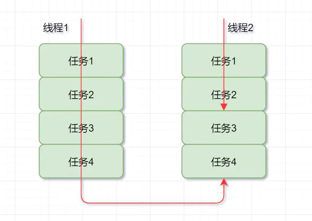 synchronized的实现原理以及锁优化方法是什么