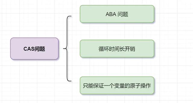 synchronized的实现原理以及锁优化方法是什么