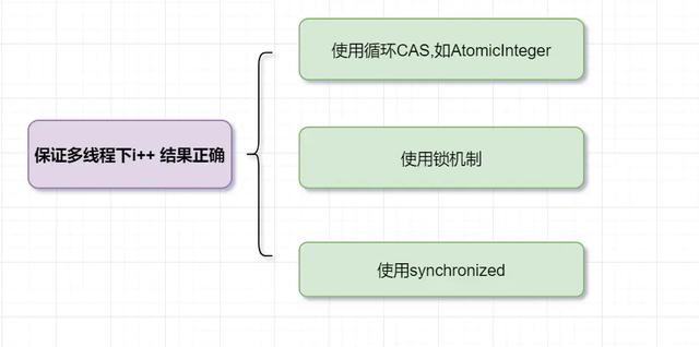 synchronized的实现原理以及锁优化方法是什么