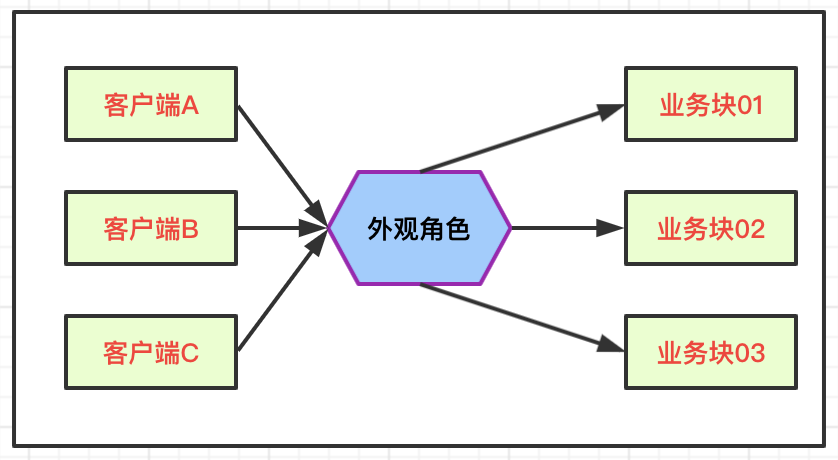 spring cloud中API网关的示例分析