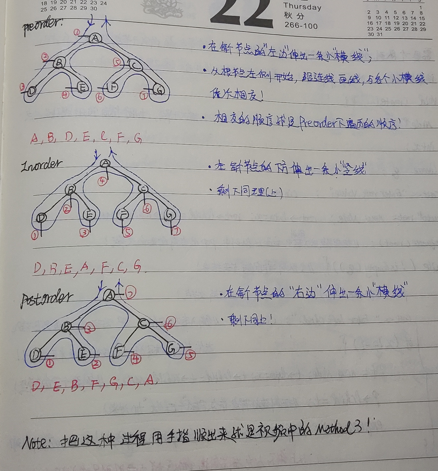 如何根据前序遍历和中序遍历创建python二叉树