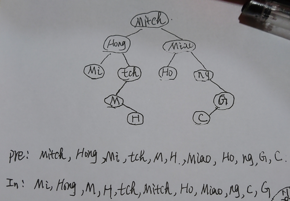 如何根据前序遍历和中序遍历创建python二叉树