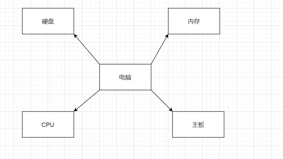 C++類的繼承關(guān)系舉例分析