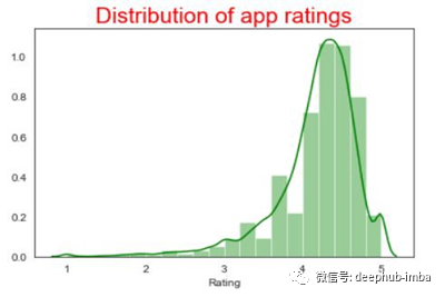 Python中怎么使用Seaborn绘制常用图表