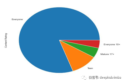 Python中怎么使用Seaborn绘制常用图表