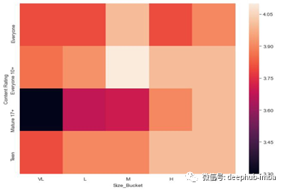 Python中怎么使用Seaborn绘制常用图表